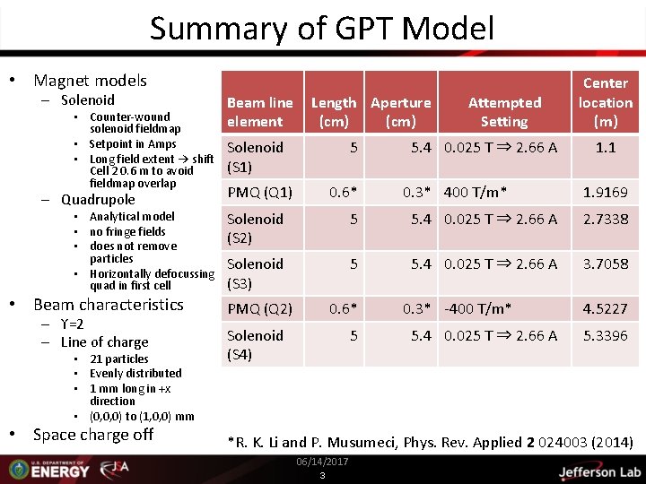 Summary of GPT Model • Magnet models – Solenoid • Counter-wound solenoid fieldmap •