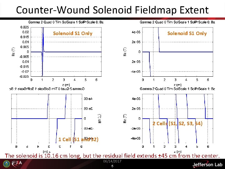 Counter-Wound Solenoid Fieldmap Extent Solenoid S 1 Only 2 Cells (S 1, S 2,