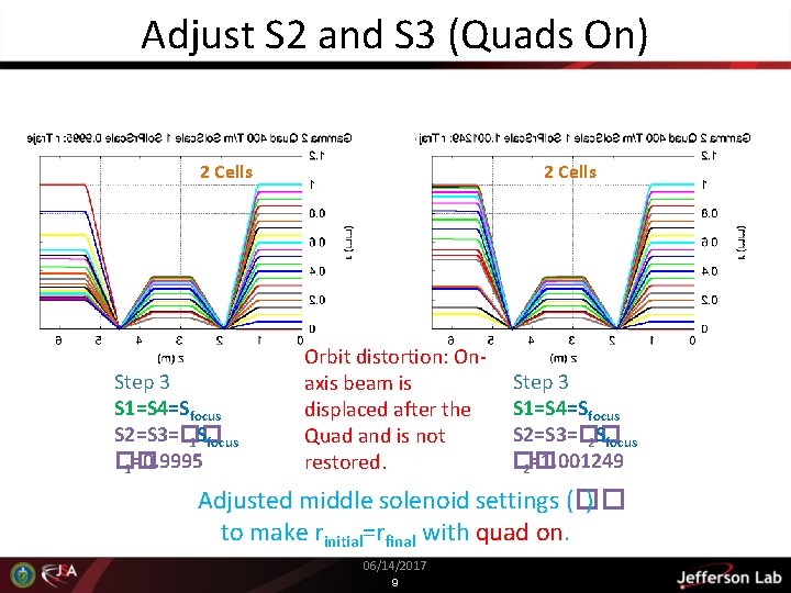 Adjust S 2 and S 3 (Quads On) 2 Cells Step 3 S 1=S