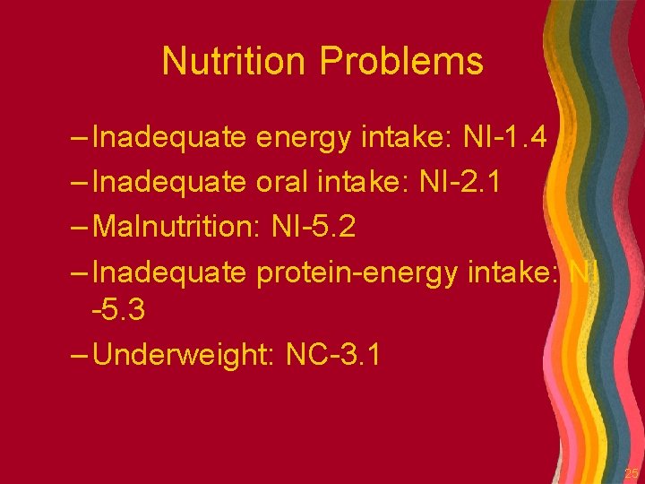 Nutrition Problems – Inadequate energy intake: NI-1. 4 – Inadequate oral intake: NI-2. 1