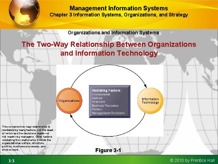 Management Information Systems Chapter 3 Information Systems, Organizations, and Strategy Organizations and Information Systems