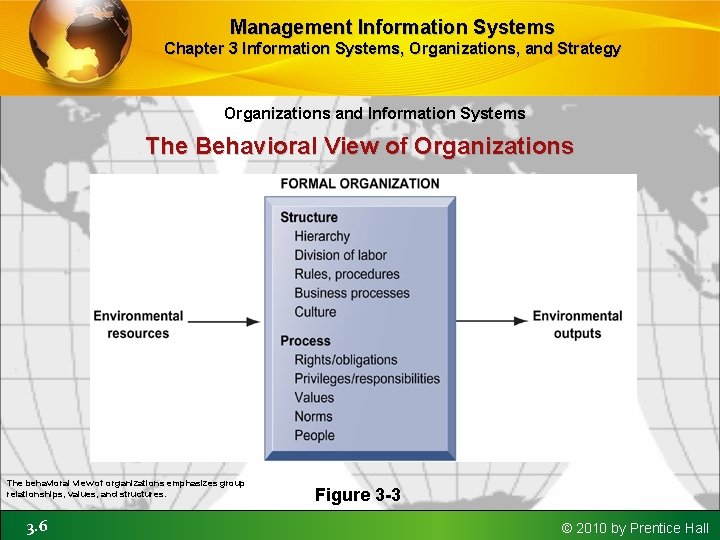 Management Information Systems Chapter 3 Information Systems, Organizations, and Strategy Organizations and Information Systems