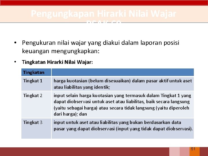 Pengungkapan Hirarki Nilai Wajar PSAK 60 • Pengukuran nilai wajar yang diakui dalam laporan