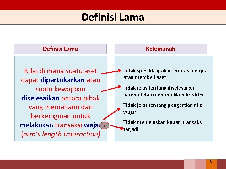 Definisi Lama Kelemanah Nilai di mana suatu aset dapat dipertukarkan atau suatu kewajiban diselesaikan