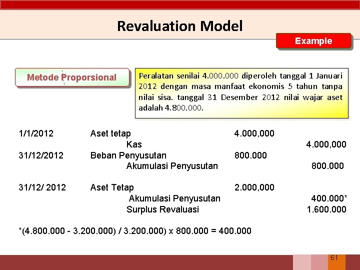 Revaluation Model Example Metode Proporsional 1/1/2012 31/12/ 2012 Peralatan senilai 4. 000 diperoleh tanggal