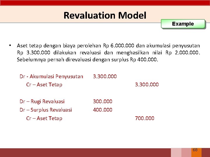 Revaluation Model Example • Aset tetap dengan biaya perolehan Rp 6. 000 dan akumulasi