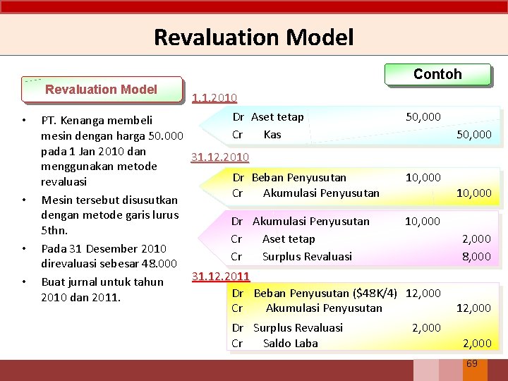 Revaluation Model Contoh Revaluation Model • • 1. 1. 2010 Dr Aset tetap PT.