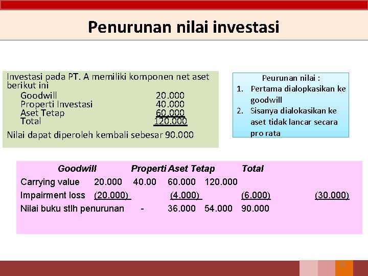 Penurunan nilai investasi Investasi pada PT. A memiliki komponen net aset berikut ini Goodwill