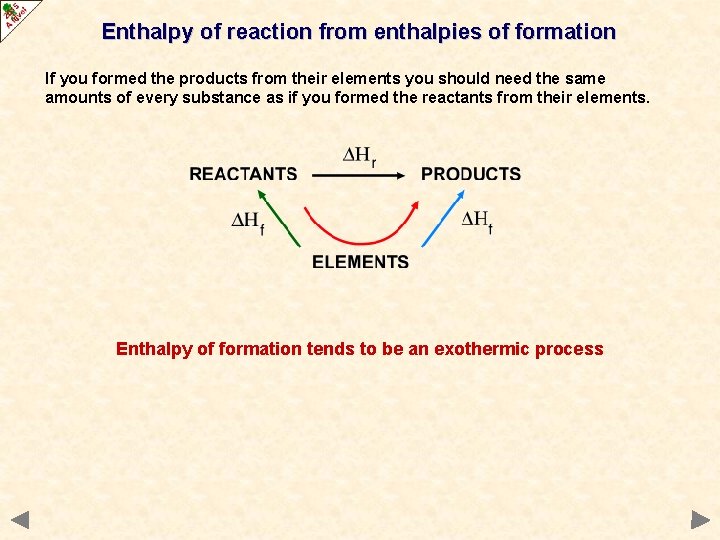 Enthalpy of reaction from enthalpies of formation If you formed the products from their