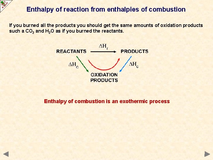 Enthalpy of reaction from enthalpies of combustion If you burned all the products you