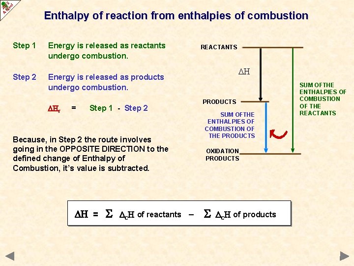 Enthalpy of reaction from enthalpies of combustion Step 1 Energy is released as reactants