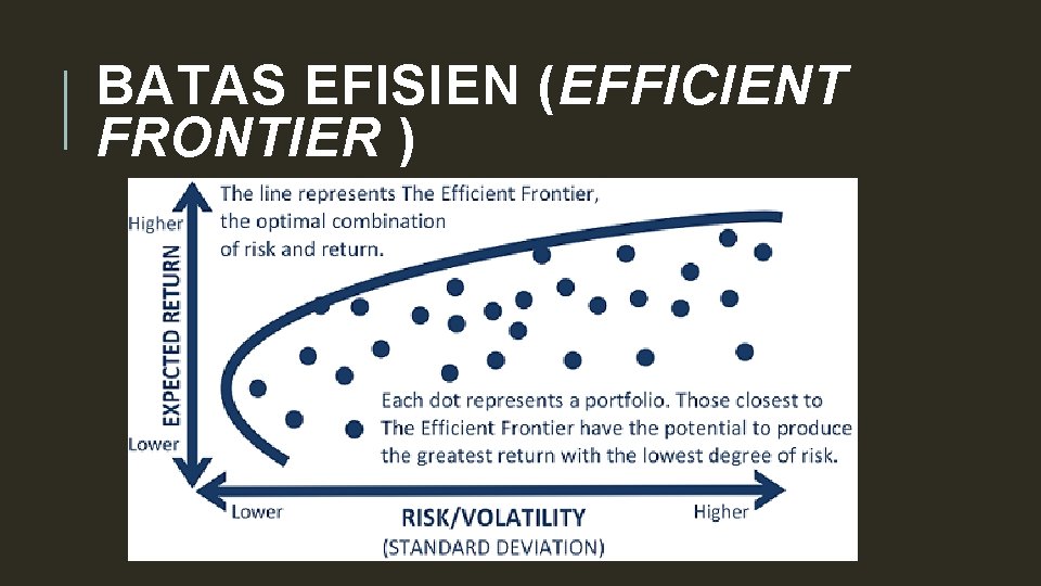 BATAS EFISIEN (EFFICIENT FRONTIER ) 