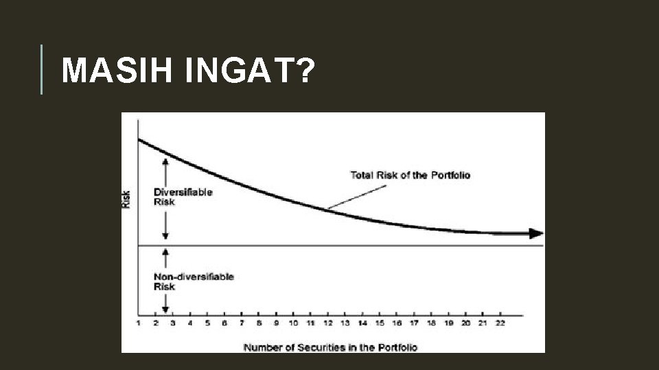 MASIH INGAT? 