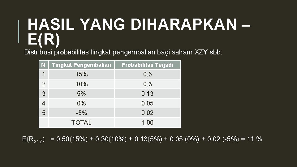 HASIL YANG DIHARAPKAN – E(R) Distribusi probabilitas tingkat pengembalian bagi saham XZY sbb: N