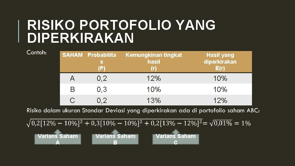 RISIKO PORTOFOLIO YANG DIPERKIRAKAN SAHAM Probabilita s (P) Kemungkinan tingkat hasil (r) Hasil yang