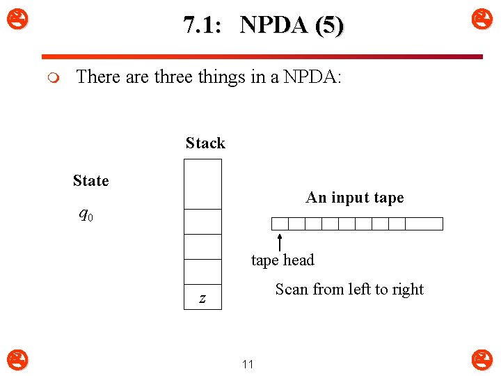  7. 1: NPDA (5) m There are three things in a NPDA: Stack