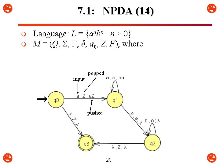  7. 1: NPDA (14) m m Language: L = {anbn : n ≥