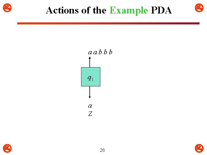  Actions of the Example PDA aabbb q 1 a Z 26 