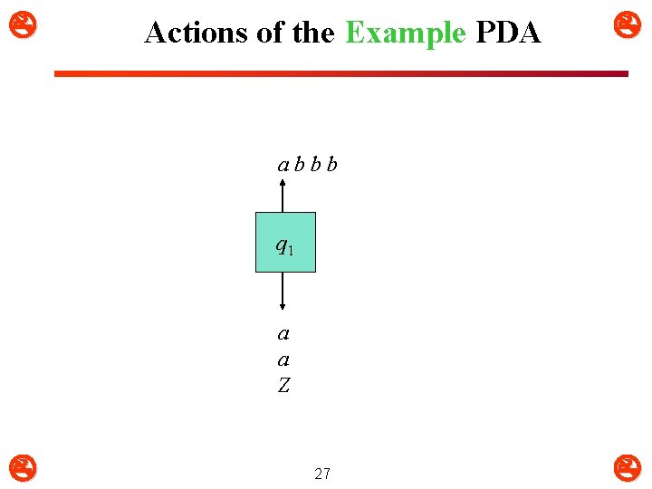  Actions of the Example PDA abbb q 1 a a Z 27 