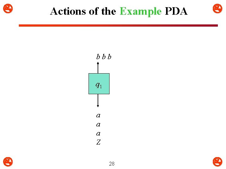  Actions of the Example PDA bbb q 1 a a a Z 28