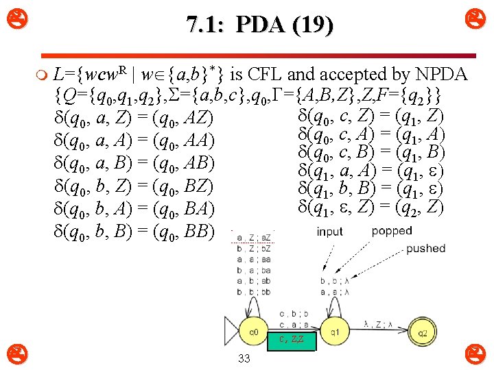  7. 1: PDA (19) m L={wcw. R | w {a, b}*} is CFL