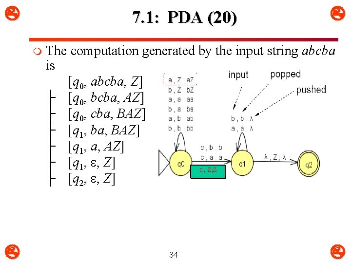  7. 1: PDA (20) m The computation generated by the input string abcba