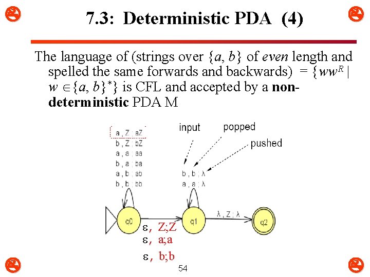  7. 3: Deterministic PDA (4) The language of (strings over {a, b} of