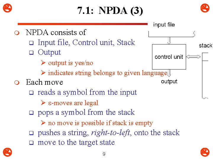  7. 1: NPDA (3) m NPDA consists of q Input file, Control unit,