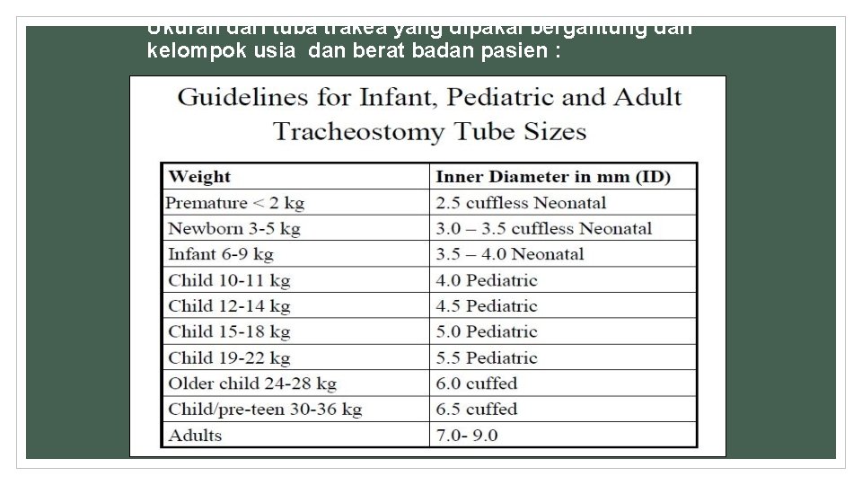 Ukuran dari tuba trakea yang dipakai bergantung dari kelompok usia dan berat badan pasien