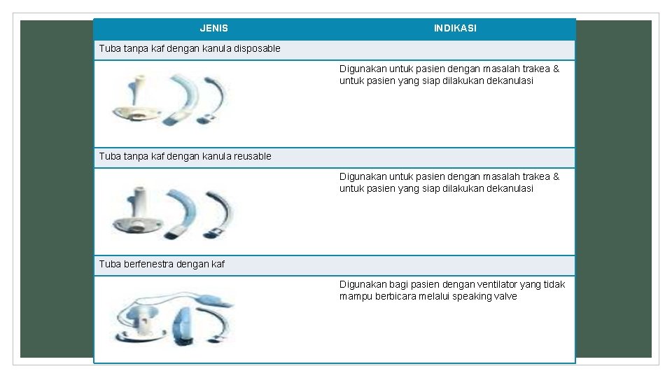 JENIS INDIKASI Tuba tanpa kaf dengan kanula disposable Digunakan untuk pasien dengan masalah trakea