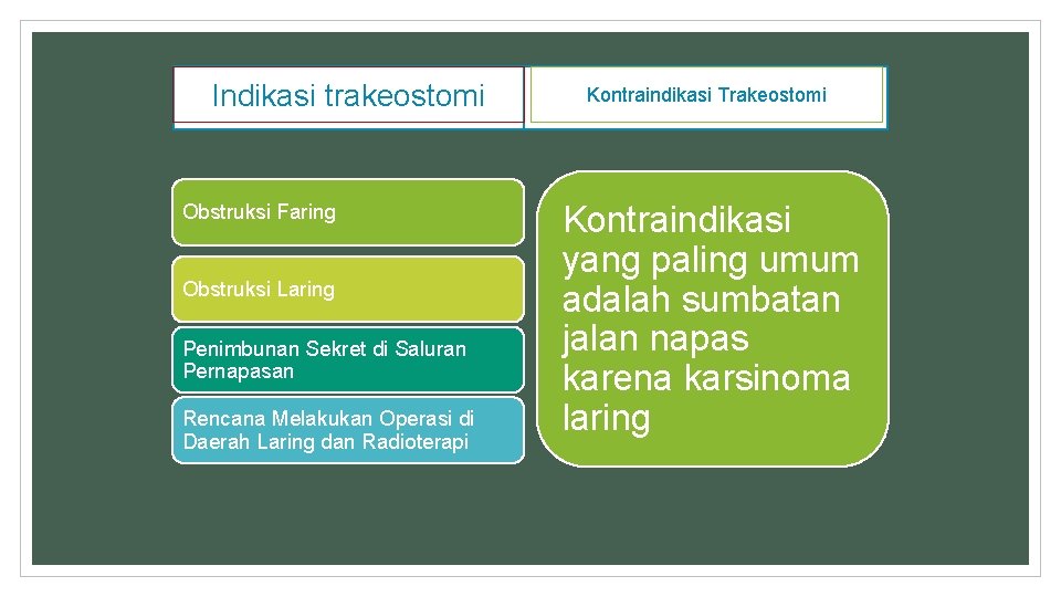 Indikasi trakeostomi Obstruksi Faring Obstruksi Laring Penimbunan Sekret di Saluran Pernapasan Rencana Melakukan Operasi