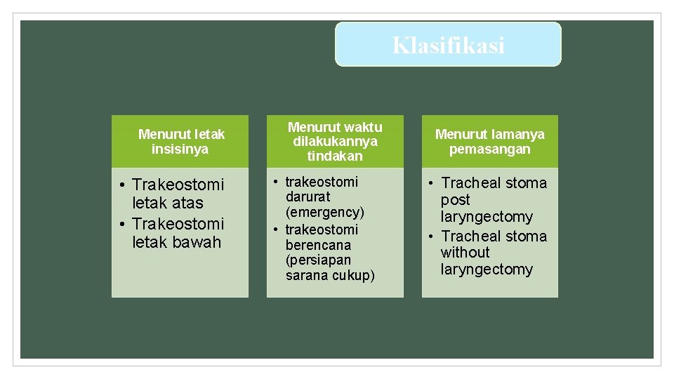 Klasifikasi Menurut letak insisinya • Trakeostomi letak atas • Trakeostomi letak bawah Menurut waktu Klasifikasi Menurut letak insisinya • Trakeostomi letak atas • Trakeostomi letak bawah Menurut waktu