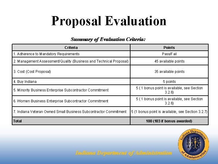 Proposal Evaluation Summary of Evaluation Criteria: Criteria 1. Adherence to Mandatory Requirements Points Pass/Fail Proposal Evaluation Summary of Evaluation Criteria: Criteria 1. Adherence to Mandatory Requirements Points Pass/Fail