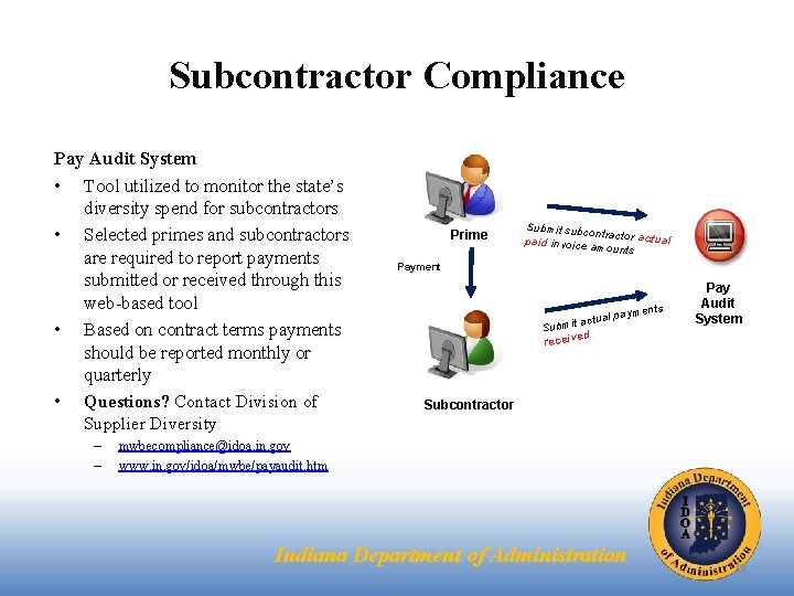Subcontractor Compliance Pay Audit System • Tool utilized to monitor the state’s diversity spend Subcontractor Compliance Pay Audit System • Tool utilized to monitor the state’s diversity spend