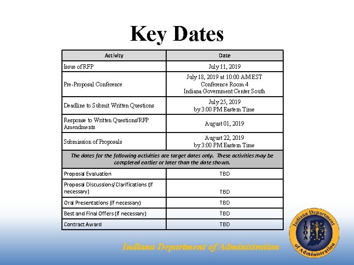 Key Dates Activity Issue of RFP Date July 11, 2019 Pre-Proposal Conference Deadline to Key Dates Activity Issue of RFP Date July 11, 2019 Pre-Proposal Conference Deadline to