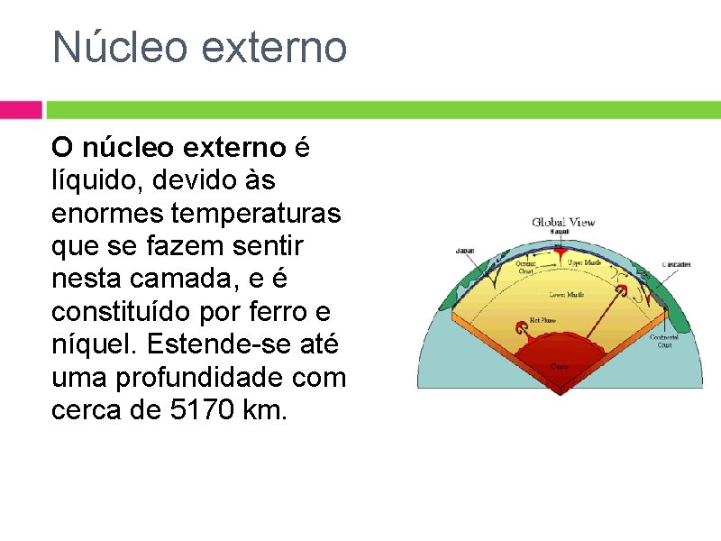 Núcleo externo O núcleo externo é líquido, devido às enormes temperaturas que se fazem Núcleo externo O núcleo externo é líquido, devido às enormes temperaturas que se fazem