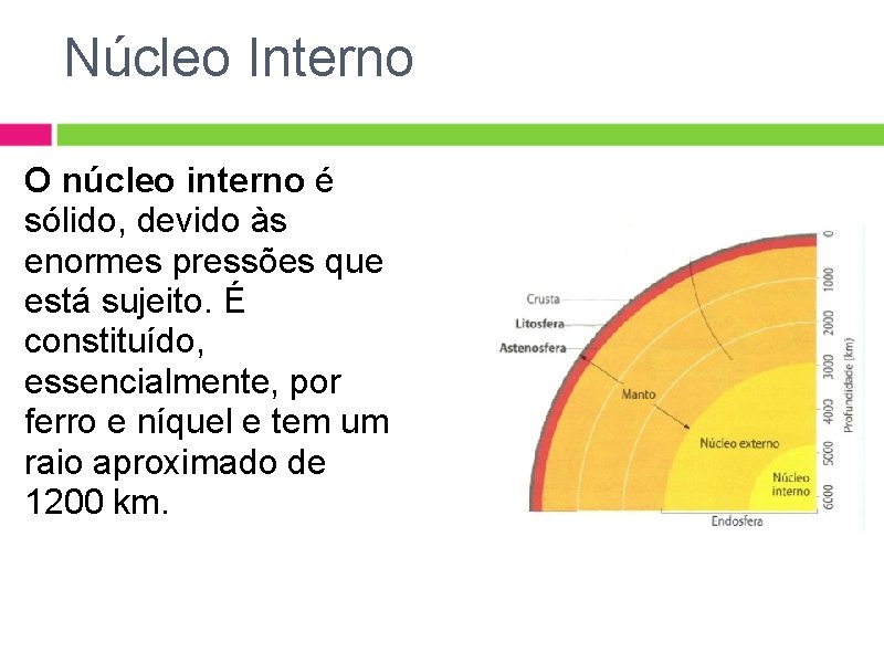 Núcleo Interno O núcleo interno é sólido, devido às enormes pressões que está sujeito. Núcleo Interno O núcleo interno é sólido, devido às enormes pressões que está sujeito.