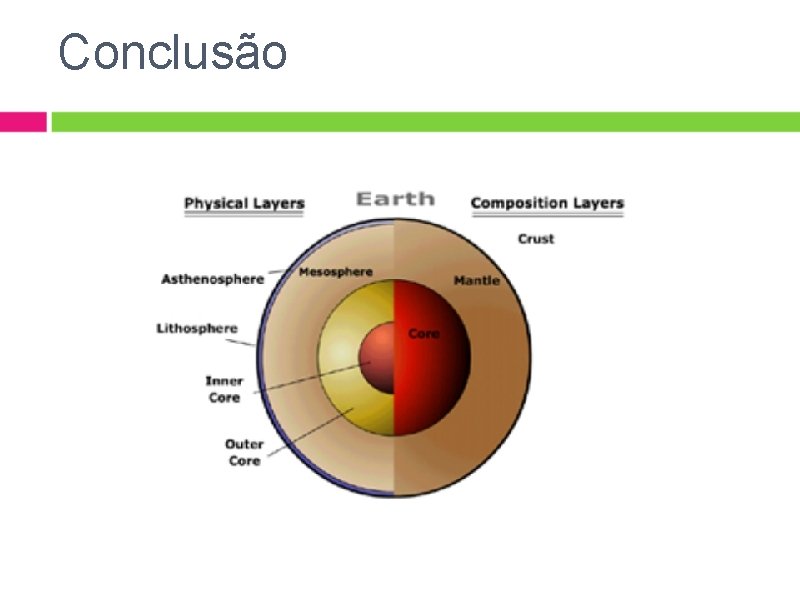 Conclusão Conclusão