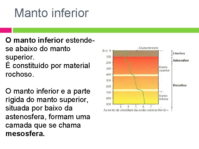 Manto inferior O manto inferior estendese abaixo do manto superior. É constituído por material Manto inferior O manto inferior estendese abaixo do manto superior. É constituído por material