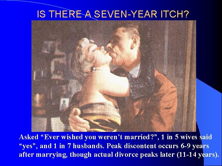 IS THERE A SEVEN-YEAR ITCH? Asked “Ever wished you weren’t married? ”, 1 in