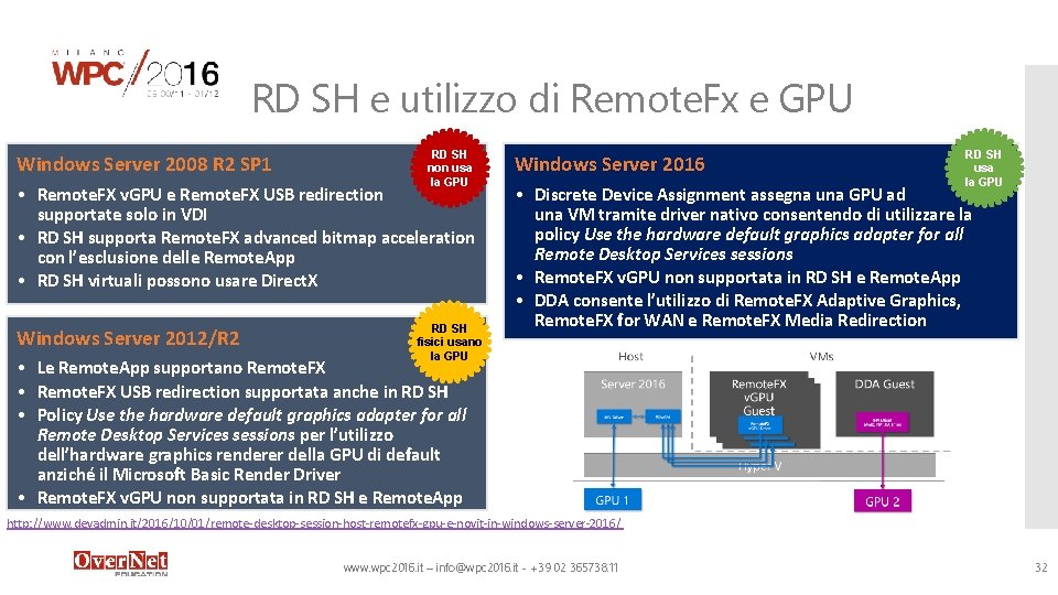 RD SH e utilizzo di Remote. Fx e GPU Windows Server 2008 R 2