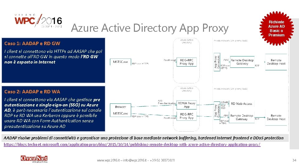 Azure Active Directory App Proxy Richiede Azure AD Basic o Premium Caso 1: AADAP