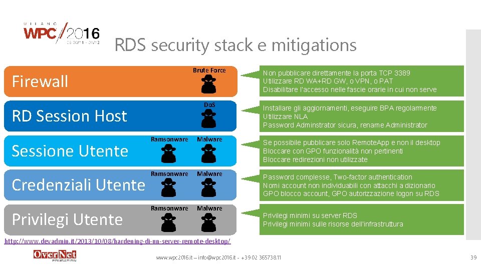 RDS security stack e mitigations Brute Force Firewall Do. S RD Session Host Sessione