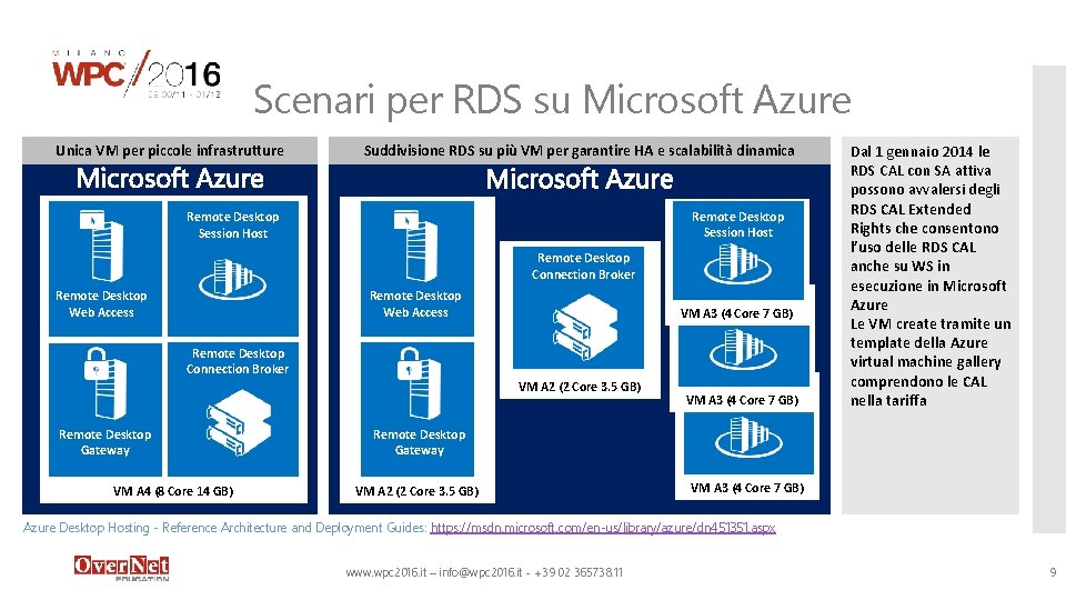Scenari per RDS su Microsoft Azure Unica VM per piccole infrastrutture Suddivisione RDS su