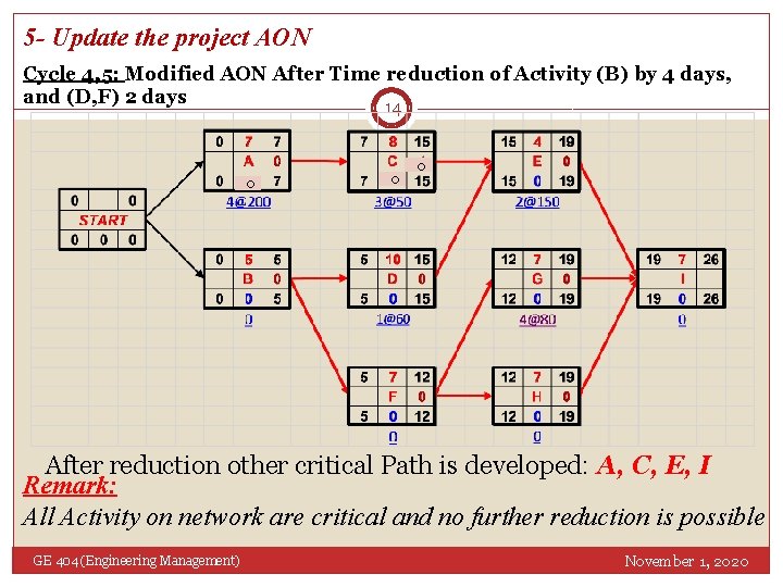5 - Update the project AON Cycle 4, 5: Modified AON After Time reduction