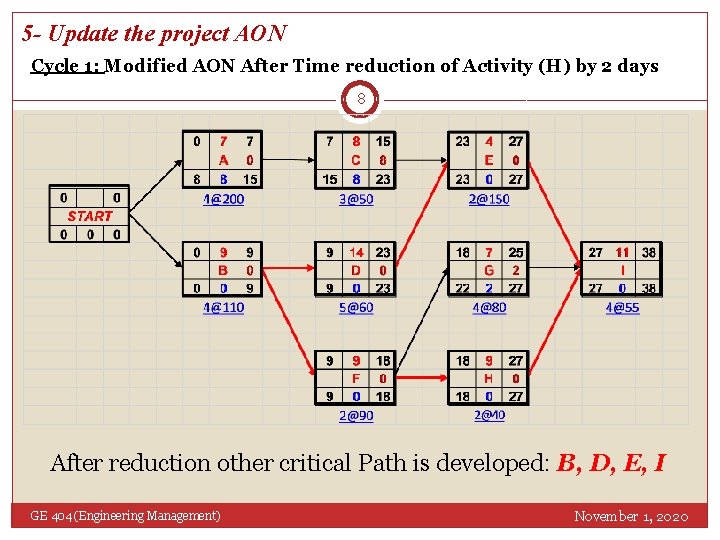 5 - Update the project AON Cycle 1: Modified AON After Time reduction of