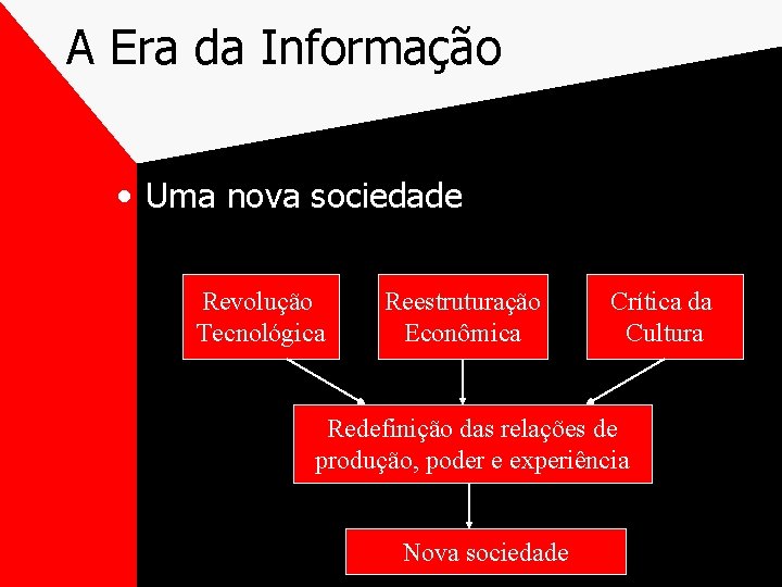 A Era da Informação • Uma nova sociedade Revolução Tecnológica Reestruturação Econômica Crítica da