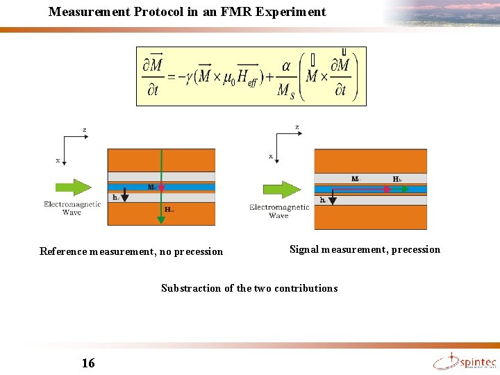 Measurement Protocol in an FMR Experiment Reference measurement, no precession Signal measurement, precession Substraction