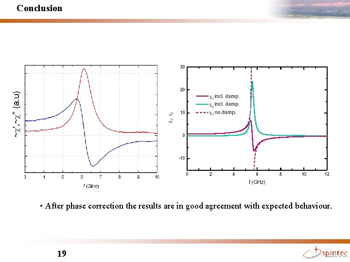 Conclusion • After phase correction the results are in good agreement with expected behaviour.