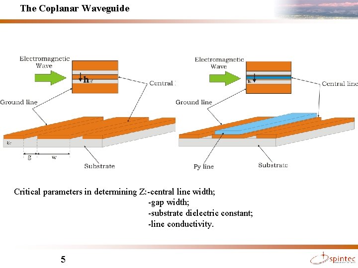 The Coplanar Waveguide Critical parameters in determining Z: -central line width; -gap width; -substrate
